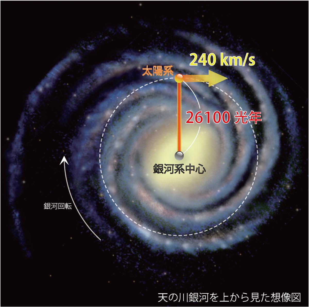 銀河 - Galaxy - JapaneseClass.jp