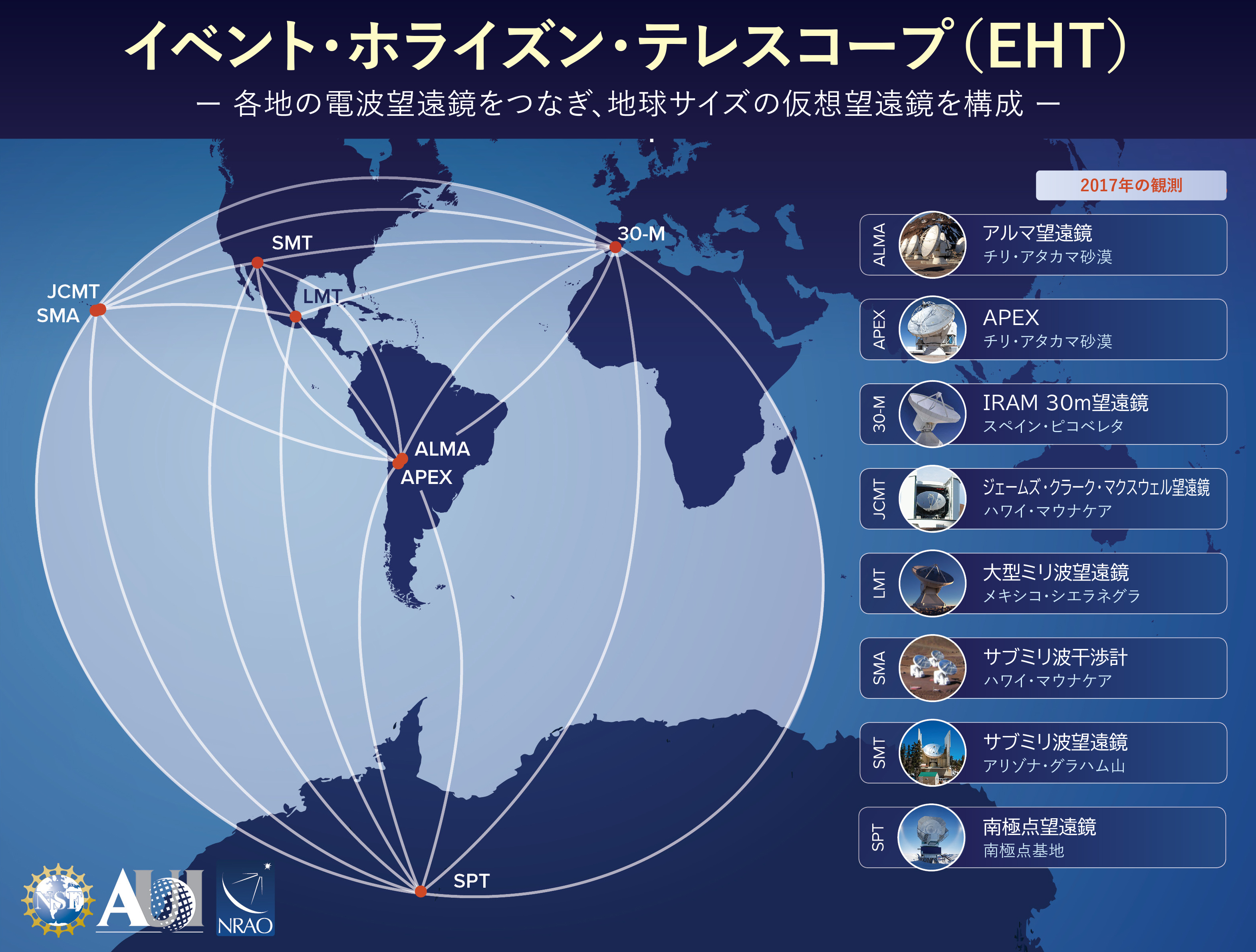 イベント・ホライズン・テレスコープの観測局配置図。