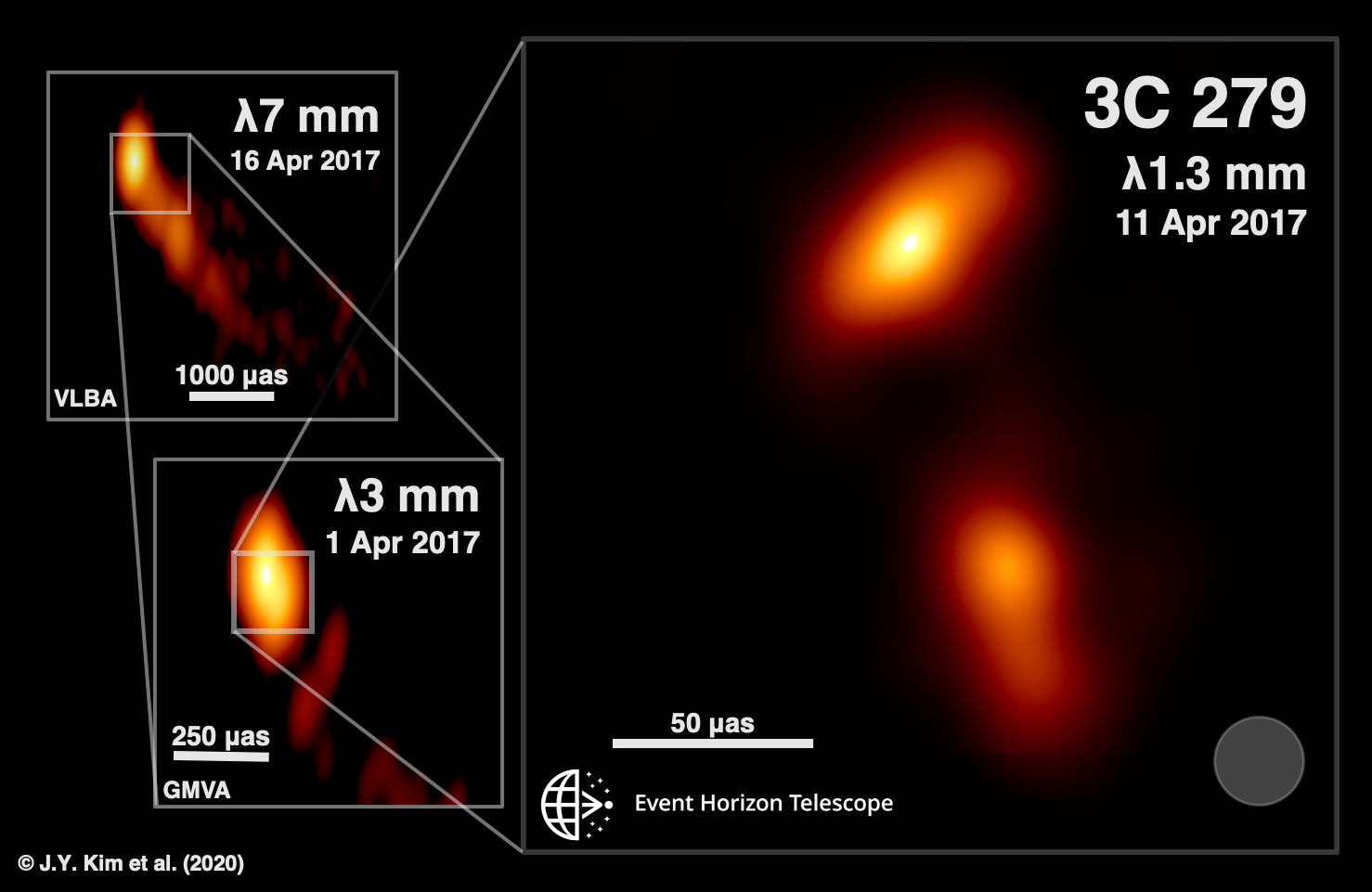 Something is Lurking in the Heart of Quasar 3C 279 | EHT-Japan