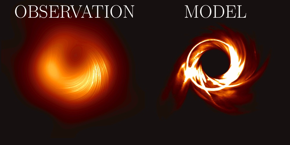 obs_theory