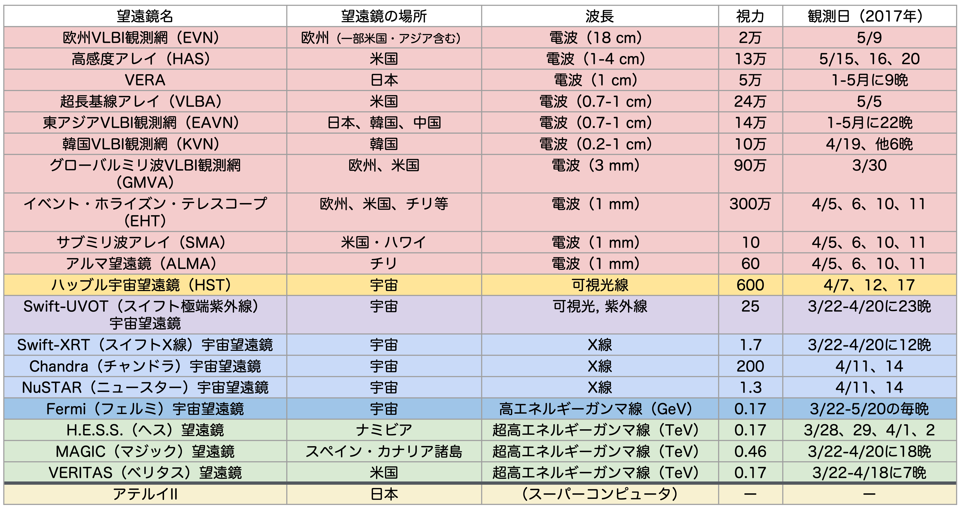 telescope_list2