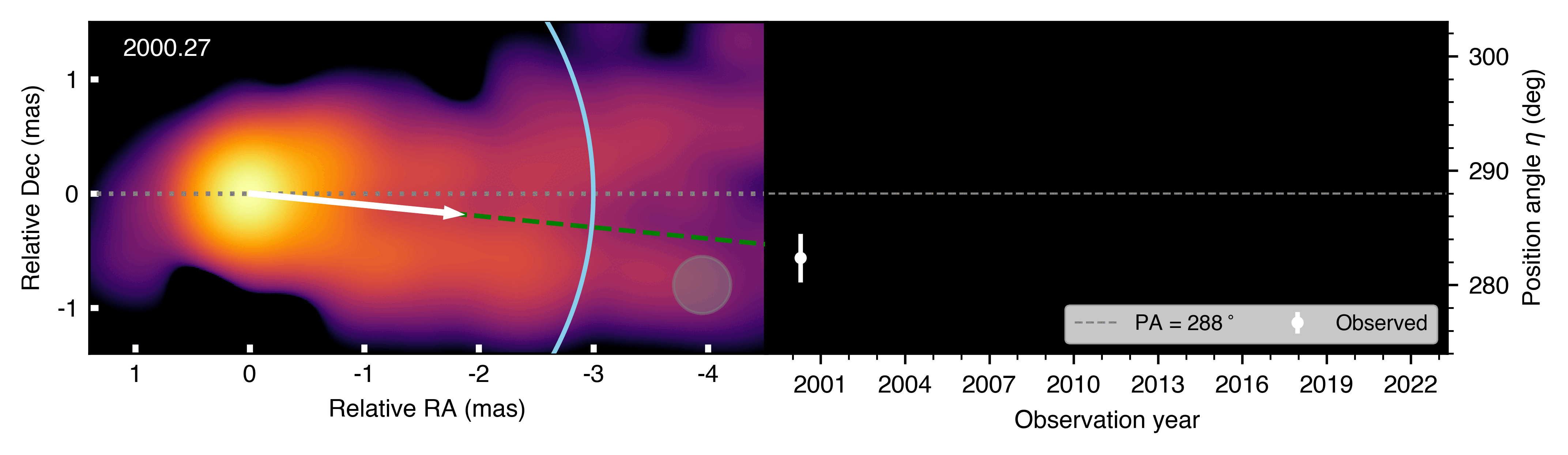 ジェット噴出方向が変化する様子（出典：国立天文台、Cui et al.）