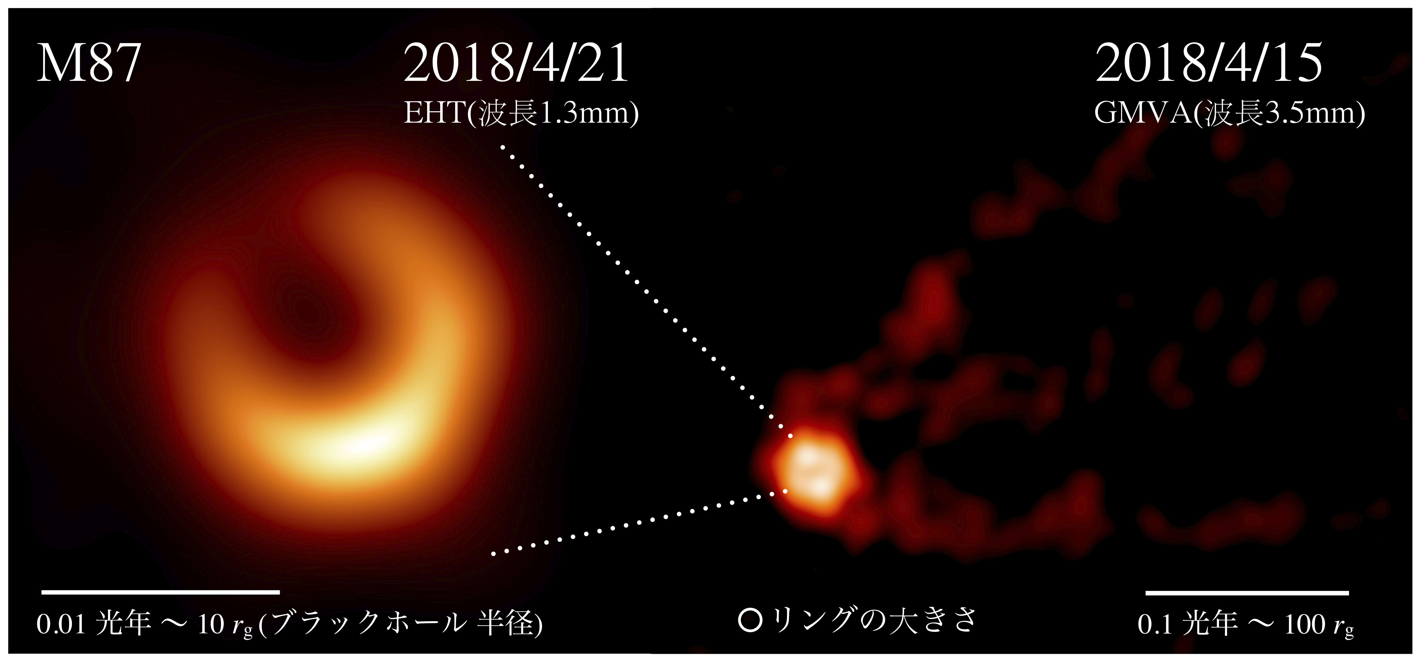 M87ehtandgmva