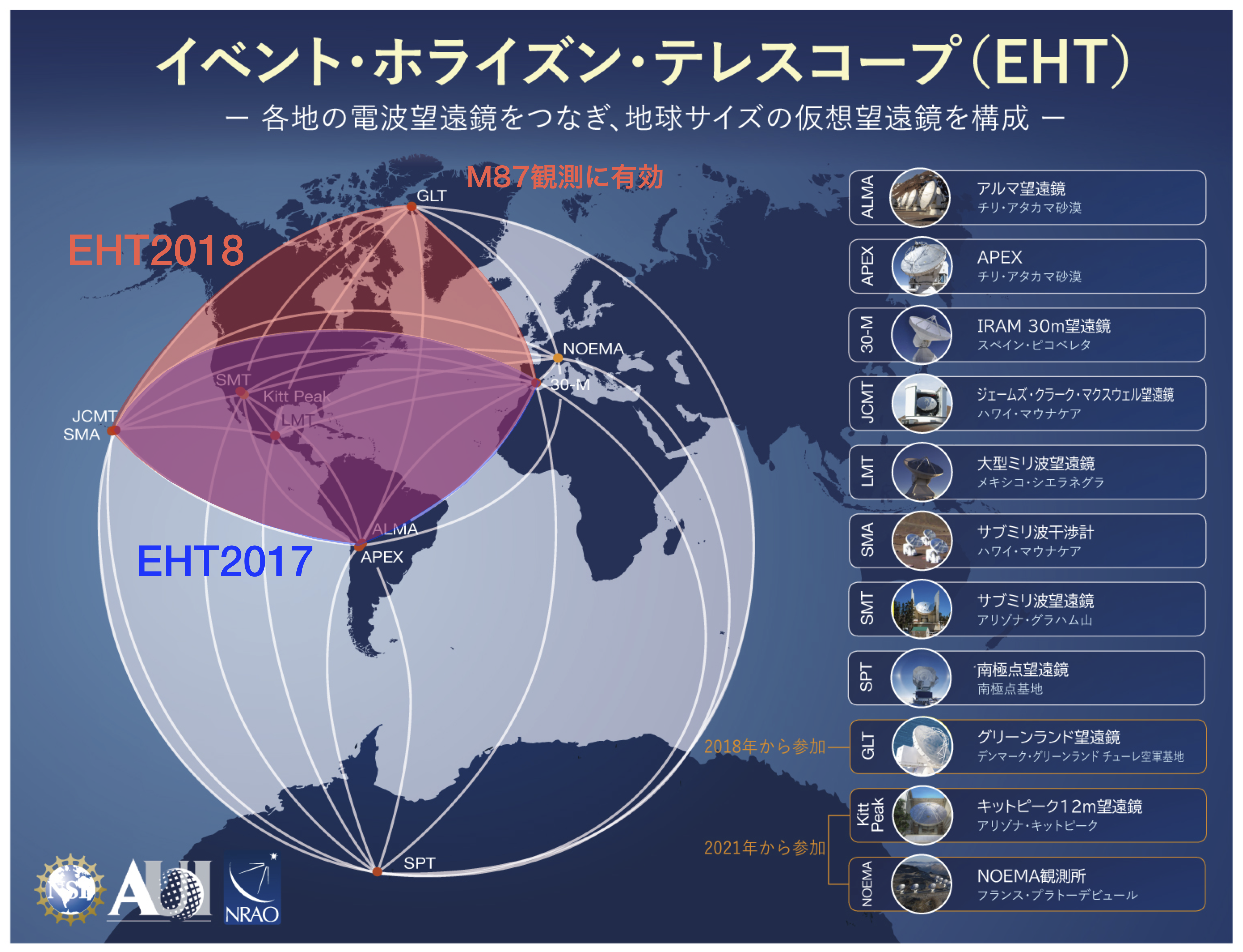 eht2018_array