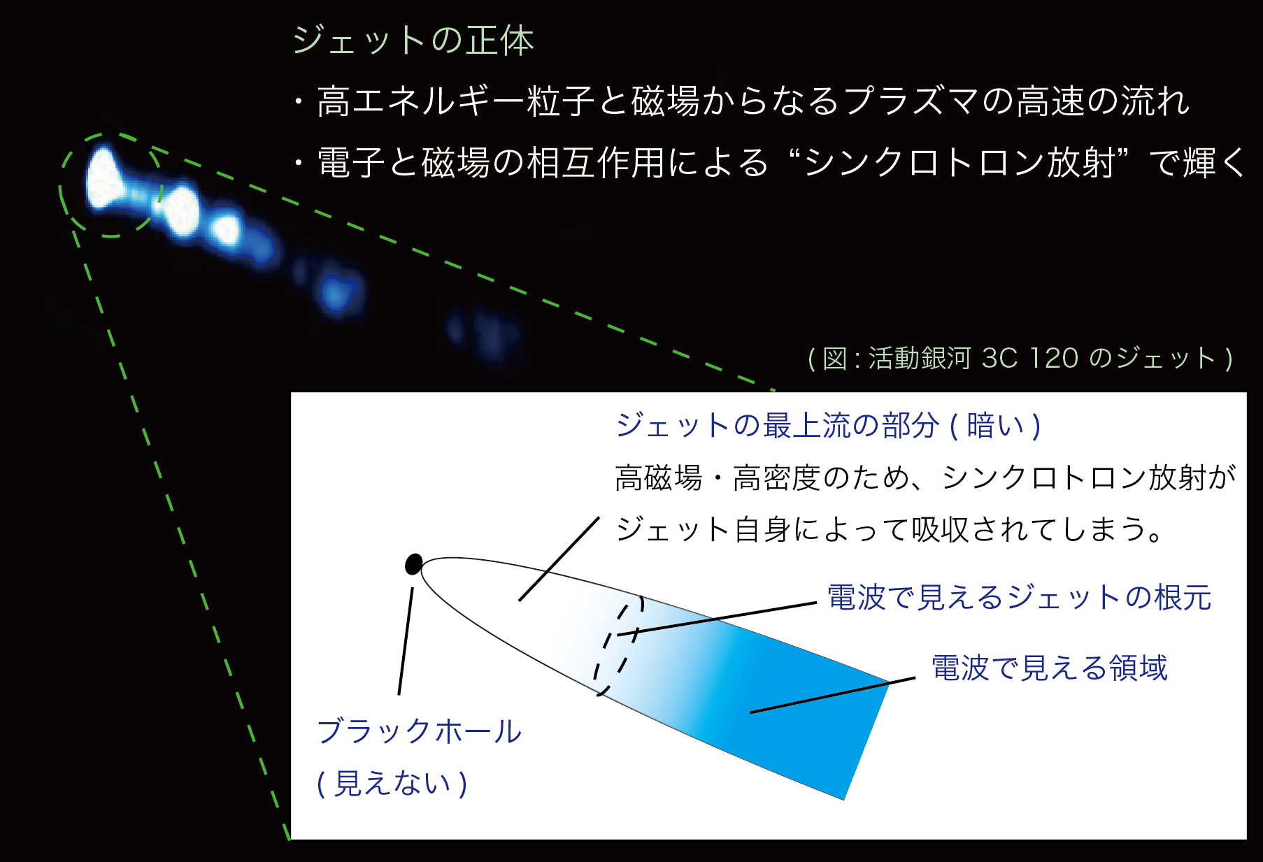 研究の背景 Event Horizon Telescopeとは Eht Japan