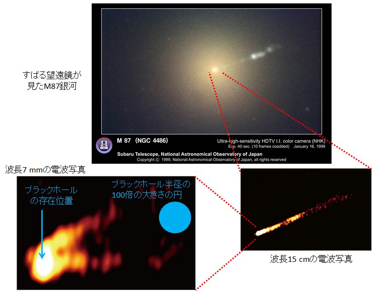 pr2012_M87_fig1