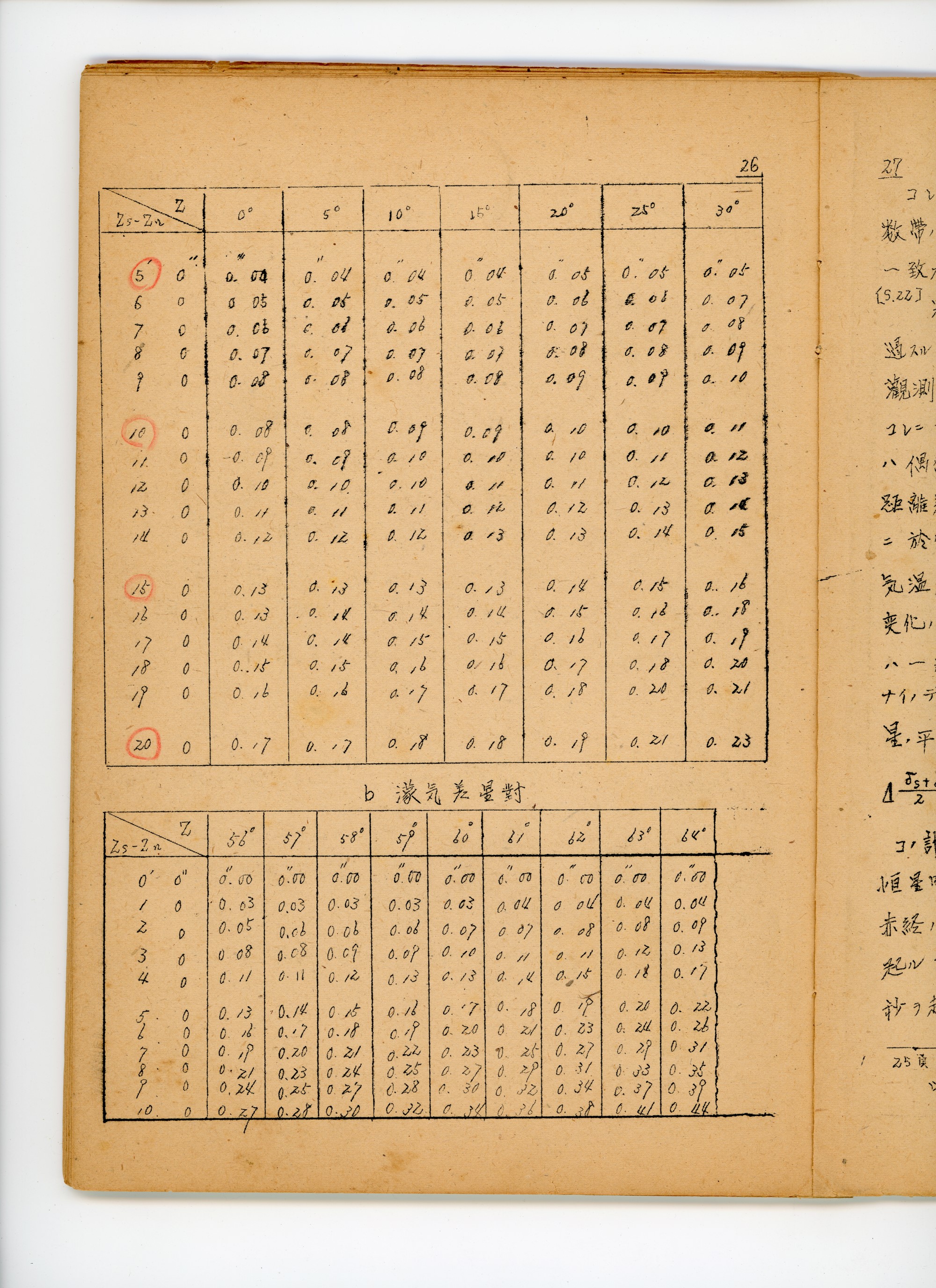 天頂儀ノ使用法 p.32