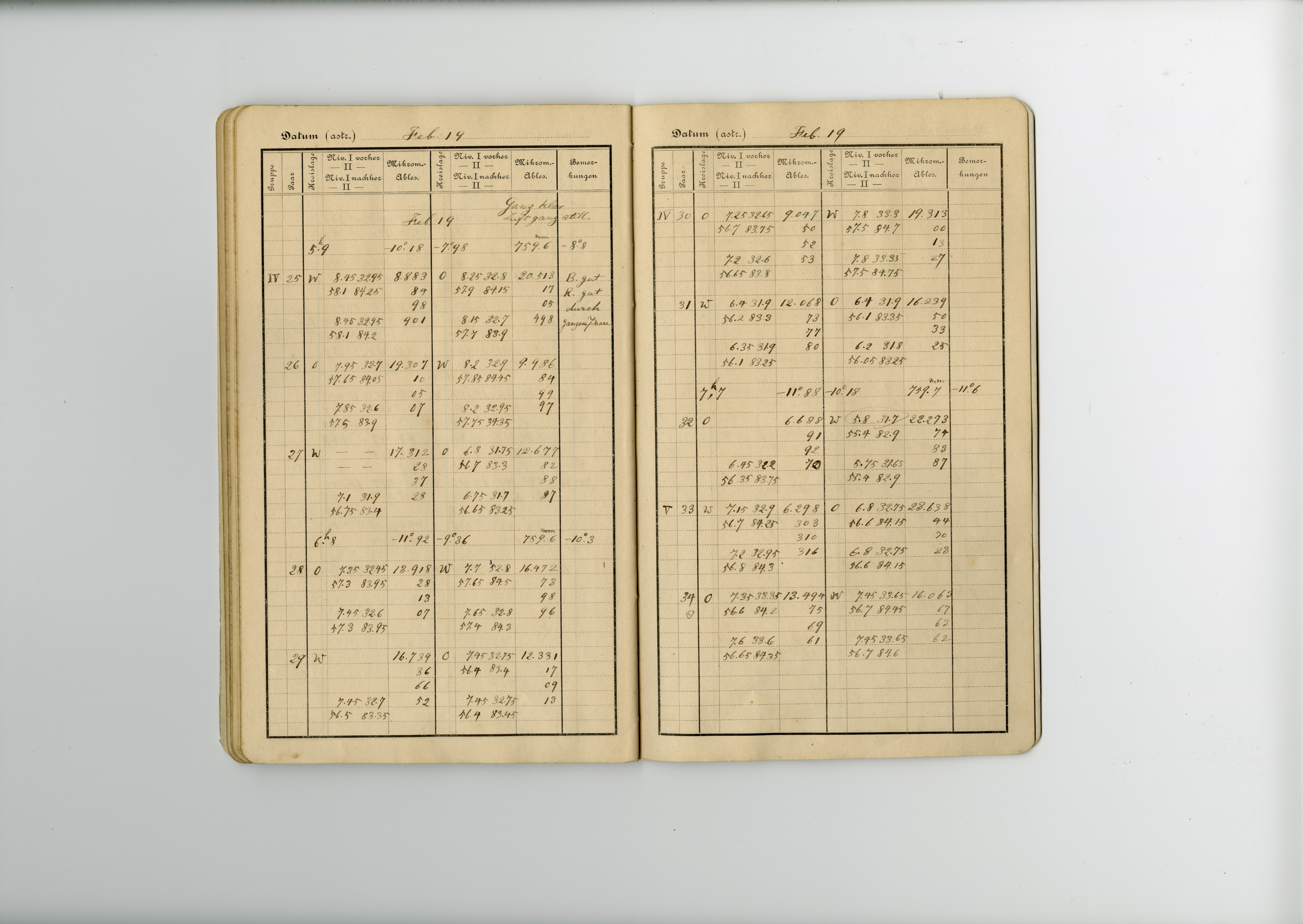 観測野帳1899年12月 p.32