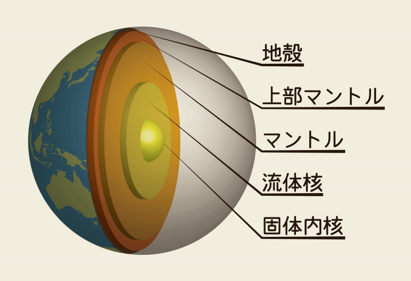 地球の構造 地球の構造