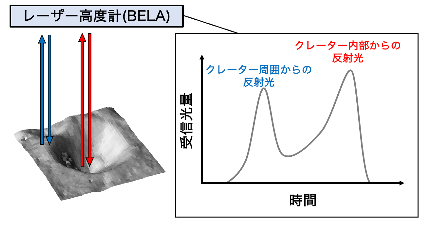 BELA説明図