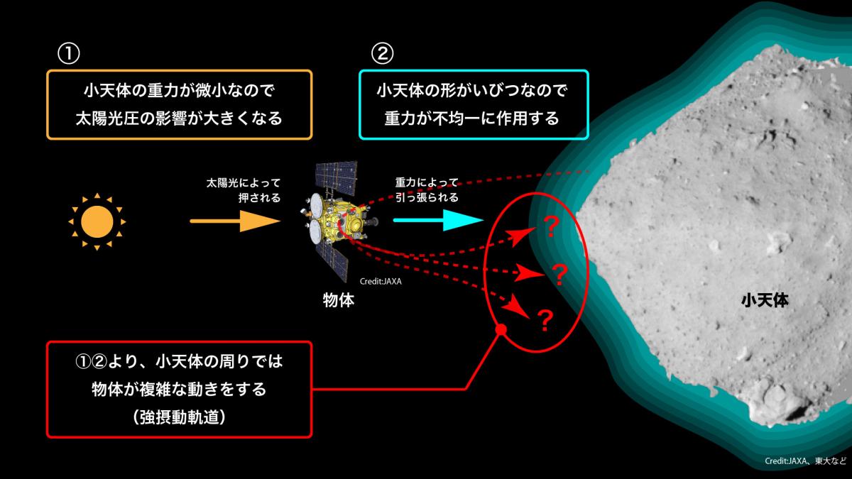 図１
