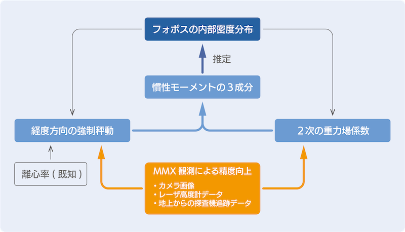 図６　全体要旨