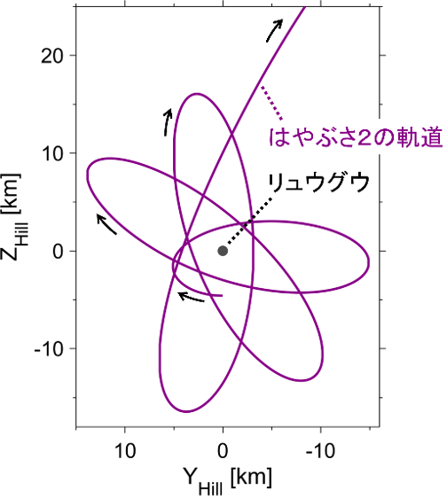 図1