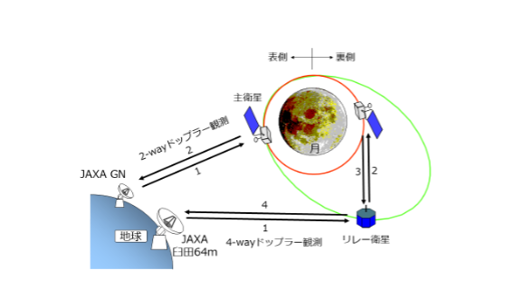 図２