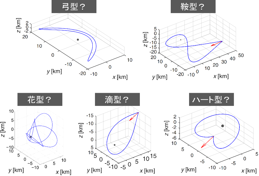 図3