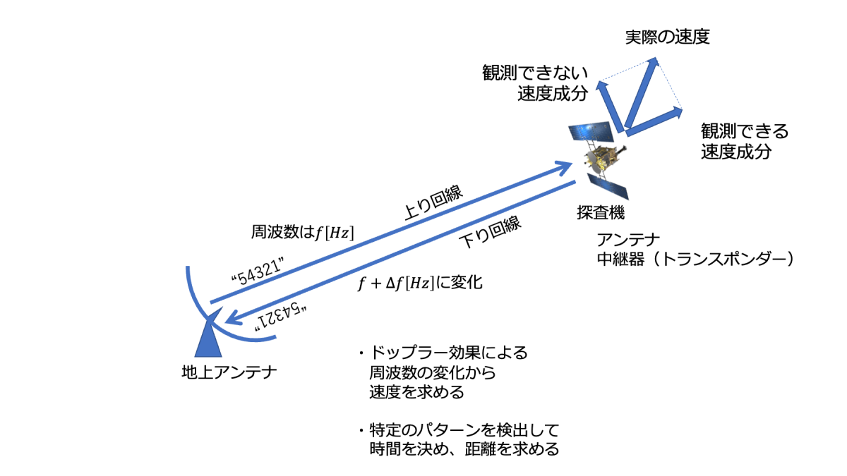 図