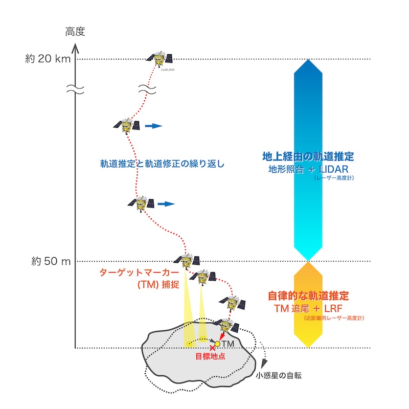 図１