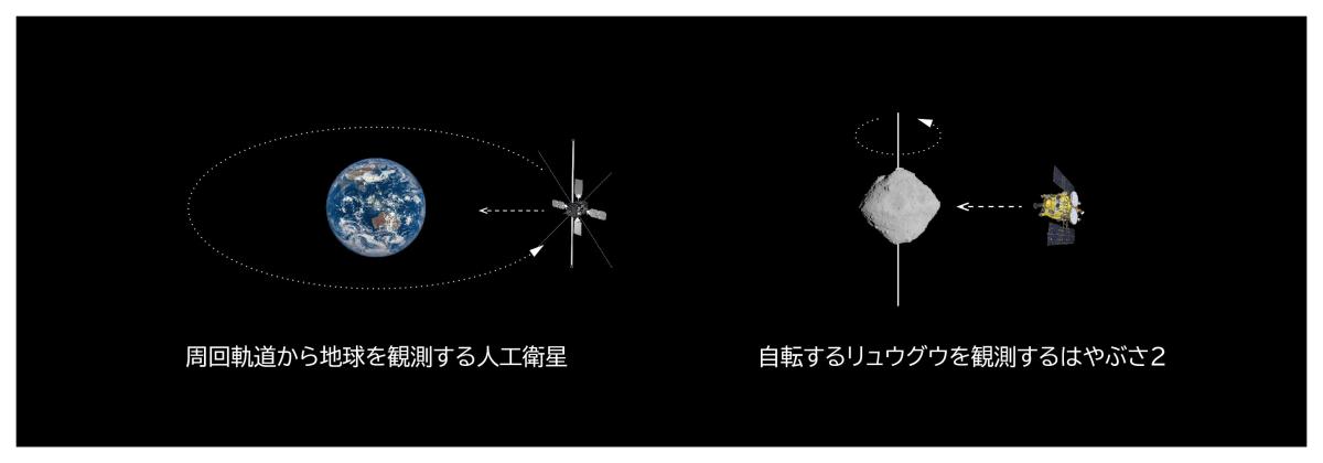 MMXにおける擬周回軌道（QSO）とは | RISE月惑星探査 プロジェクト
