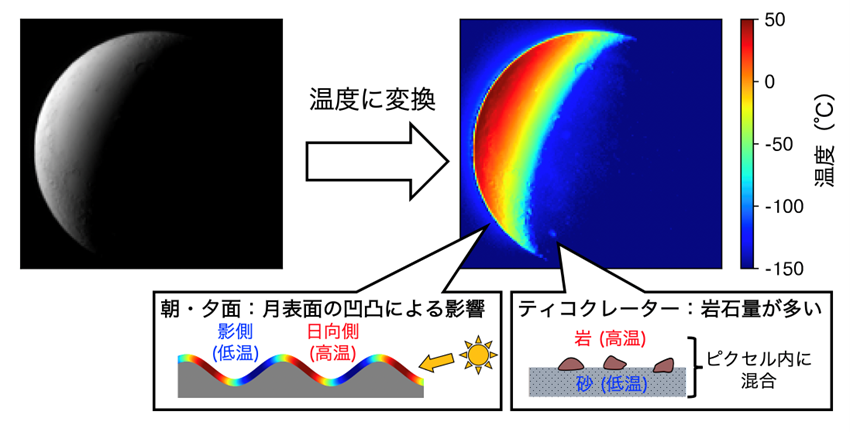 図２月の表面温度と地質的特徴