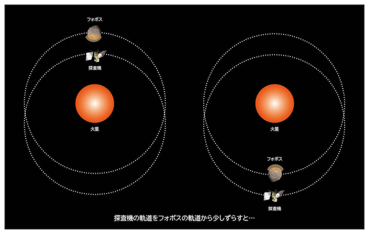 特別セーフ MMXにおける擬周回軌道（QSO）とは | プロジェクト RISE月惑星探査 占い