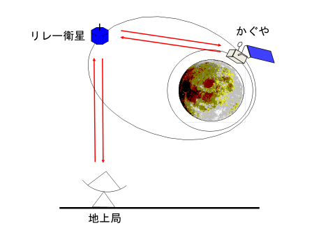 Figure1