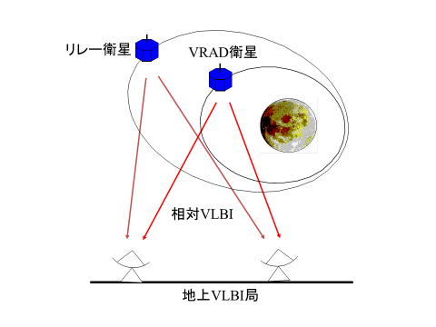 Figure3