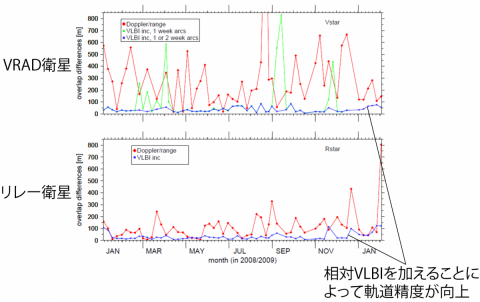 Figure4