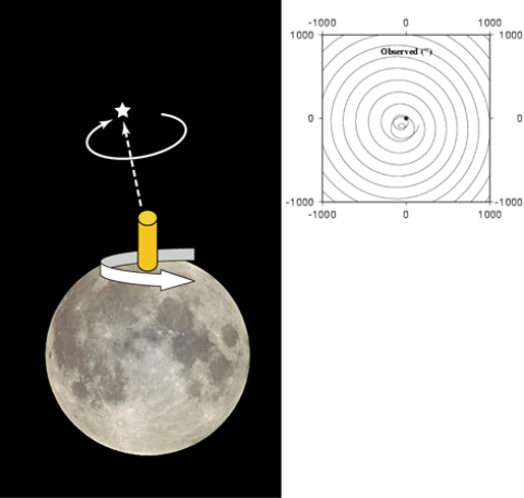 Observation of staars on the Moon