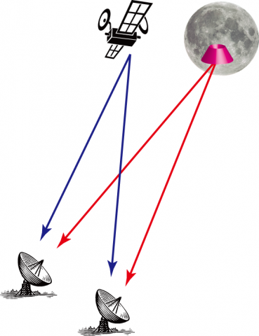 differential VLBI