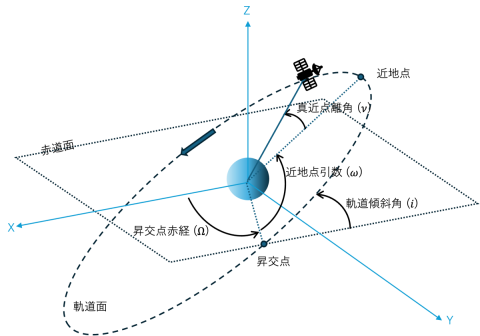図１