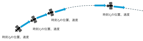 図２