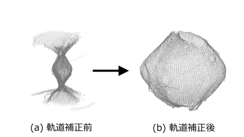 図3：LIDARデータが描き出すリュウグウの形。