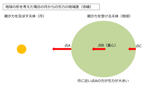 図1