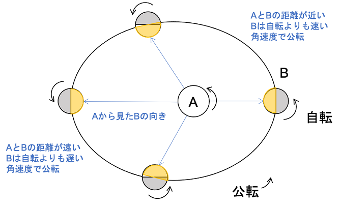 図1