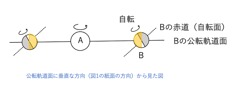 図2