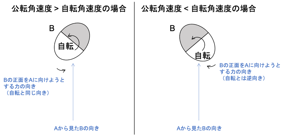 図4