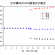 GPS観測点の動き