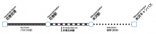 From Hanamaki Airport