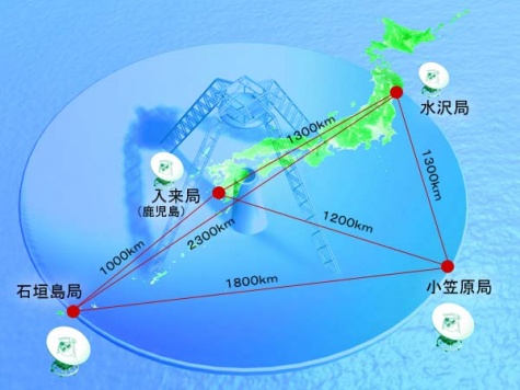 VERA望遠鏡の配置図