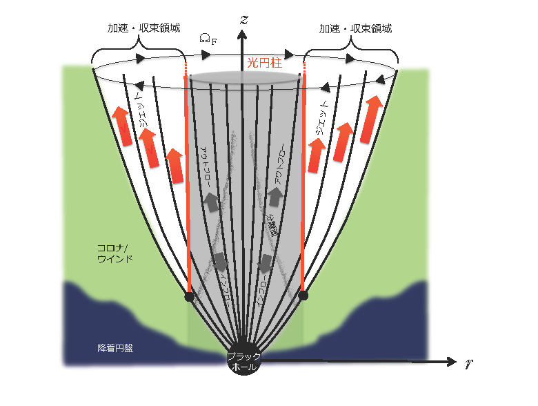 fig.1