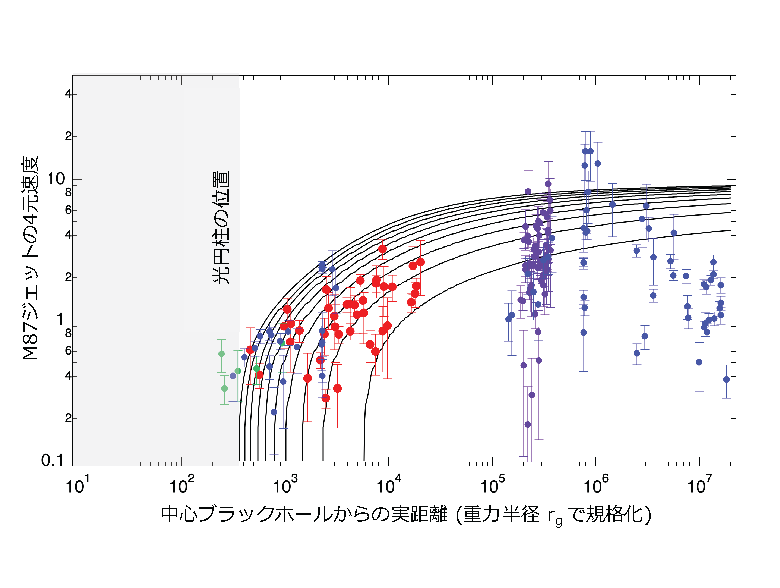 fig.2