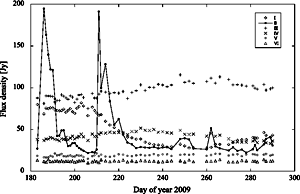 fig.3