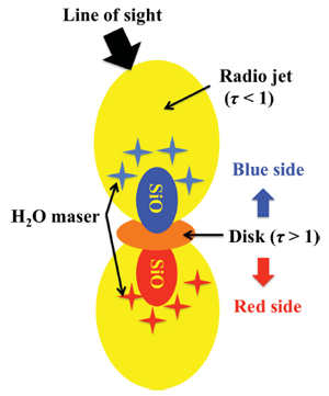 fig.3