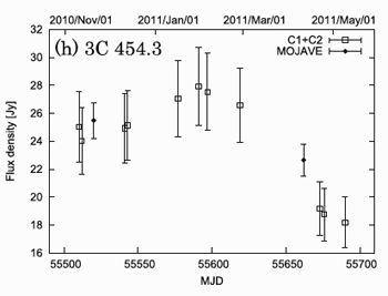 fig.2