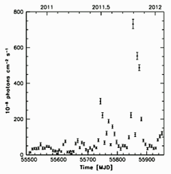 fig.1