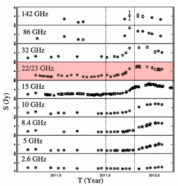 fig.2