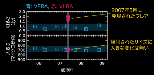 fig.2