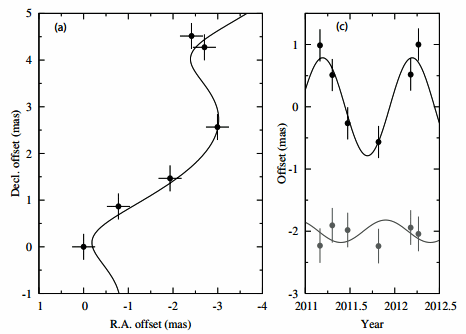 fig.1