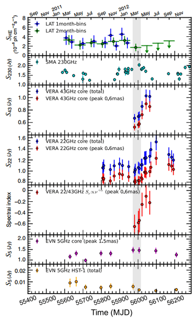 fig.2