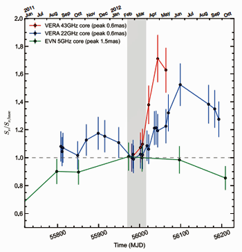 fig.3